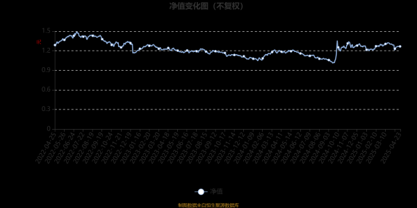 凯狮优配 博时量化价值股票A：2025年第一季度利润92.62万元 净值增长率2.55%
