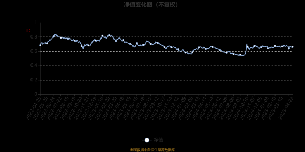 方道配资 长江量化消费精选A：2025年第一季度利润28.49万元 净值增长率0.8%