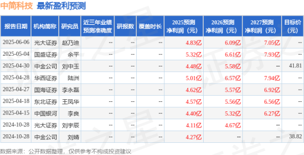 盛金缘证券 中简科技: 华西证券、国盛证券等多家机构于6月17日调研我司