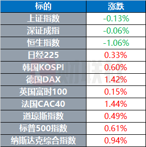 靠谱配 美国将对巴西征收50%关税 比特币刷新历史新高 | 环球市场